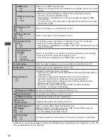 Preview for 44 page of Panasonic Viera TH-P42VT30Z Operating Instructions Manual