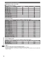 Preview for 90 page of Panasonic Viera TH-P42VT30Z Operating Instructions Manual