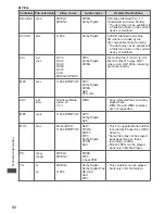 Preview for 92 page of Panasonic Viera TH-P42VT30Z Operating Instructions Manual