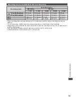 Preview for 95 page of Panasonic Viera TH-P42VT30Z Operating Instructions Manual