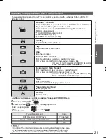 Preview for 22 page of Panasonic viera TH-P54V20A Operating	 Instruction