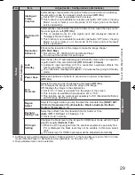 Preview for 30 page of Panasonic viera TH-P54V20A Operating	 Instruction