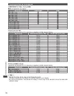 Preview for 78 page of Panasonic Viera TH-P65VT30D Operating Instructions Manual