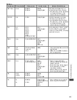 Preview for 81 page of Panasonic Viera TH-P65VT30D Operating Instructions Manual