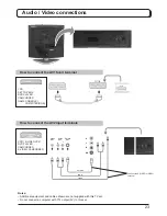 Preview for 23 page of Panasonic Viera TX-20LA60F Operating Instructions Manual