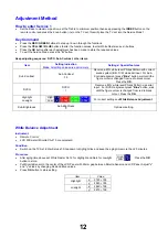 Предварительный просмотр 12 страницы Panasonic Viera TX-26LE8F Service Manual