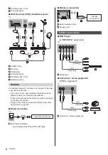 Предварительный просмотр 8 страницы Panasonic Viera TX-32CS510B Operating Instructions Manual