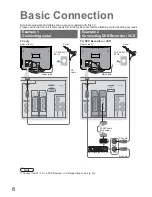 Preview for 8 page of Panasonic Viera TX-32LED7FM Operating Instructions Manual