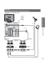 Preview for 9 page of Panasonic Viera TX-32LED7FM Operating Instructions Manual