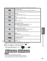 Preview for 15 page of Panasonic Viera TX-32LED7FM Operating Instructions Manual