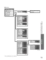 Preview for 19 page of Panasonic Viera TX-32LED7FM Operating Instructions Manual