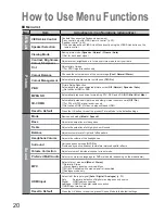 Preview for 20 page of Panasonic Viera TX-32LED7FM Operating Instructions Manual