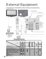 Preview for 36 page of Panasonic Viera TX-32LED7FM Operating Instructions Manual