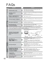 Preview for 42 page of Panasonic Viera TX-32LED7FM Operating Instructions Manual