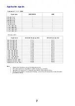 Preview for 7 page of Panasonic Viera TX-37LZD70 Service Manual