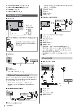 Предварительный просмотр 28 страницы Panasonic VIERA TX-40CS520E Operating Instructions Manual