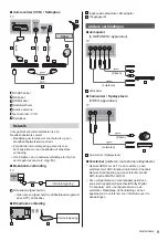 Preview for 29 page of Panasonic VIERA TX-40CS520E Operating Instructions Manual