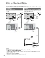 Предварительный просмотр 10 страницы Panasonic Viera TX-L32U2B Operating Instructions Manual