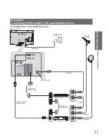 Предварительный просмотр 11 страницы Panasonic Viera TX-L32U2B Operating Instructions Manual