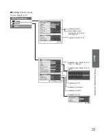 Предварительный просмотр 31 страницы Panasonic Viera TX-L32U2B Operating Instructions Manual