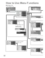 Предварительный просмотр 32 страницы Panasonic Viera TX-L32U2B Operating Instructions Manual