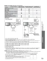 Предварительный просмотр 53 страницы Panasonic Viera TX-L32U2B Operating Instructions Manual