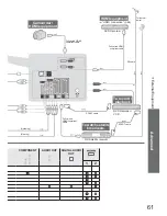 Preview for 61 page of Panasonic Viera TX-L32U2B Operating Instructions Manual