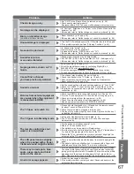 Предварительный просмотр 67 страницы Panasonic Viera TX-L32U2B Operating Instructions Manual