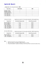 Preview for 9 page of Panasonic Viera TX-L42WT50B Service Manual