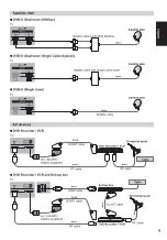 Предварительный просмотр 9 страницы Panasonic Viera TX-L65WT600E Operating Instructions Manual