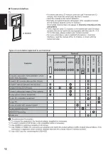 Предварительный просмотр 12 страницы Panasonic Viera TX-L65WT600E Operating Instructions Manual