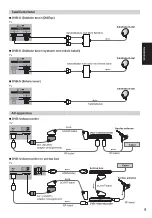 Предварительный просмотр 33 страницы Panasonic Viera TX-L65WT600E Operating Instructions Manual