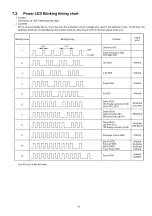 Предварительный просмотр 19 страницы Panasonic Viera TX-P42G20E Service Manual