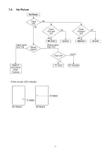 Предварительный просмотр 21 страницы Panasonic Viera TX-P42G20E Service Manual