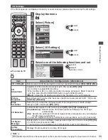 Preview for 33 page of Panasonic Viera TX-P42ST30B Operating Instructions Manual