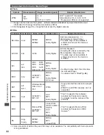 Предварительный просмотр 88 страницы Panasonic Viera TX-P42ST30B Operating Instructions Manual