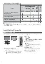 Preview for 8 page of Panasonic Viera TX-P42X60E Operating	 Instruction