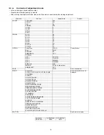 Preview for 16 page of Panasonic Viera TX-P55VT30B Service Manual