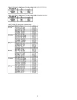 Preview for 40 page of Panasonic Viera TX-P55VT30B Service Manual