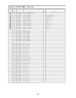 Preview for 94 page of Panasonic Viera TX-P55VT30B Service Manual