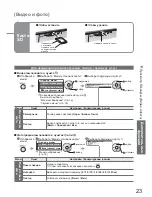 Preview for 23 page of Panasonic Vieta TX-26LX600P Manual