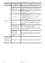 Предварительный просмотр 166 страницы Panasonic VL-W1 Series Setup And Maintenance Manual