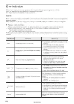 Предварительный просмотр 168 страницы Panasonic VL-W1 Series Setup And Maintenance Manual