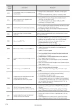 Предварительный просмотр 172 страницы Panasonic VL-W1 Series Setup And Maintenance Manual