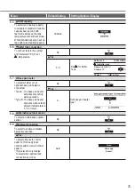 Предварительный просмотр 33 страницы Panasonic WH-ADC0509L3E5 Operating Instructions Manual