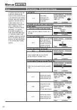 Предварительный просмотр 34 страницы Panasonic WH-ADC0509L3E5 Operating Instructions Manual