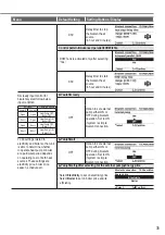 Предварительный просмотр 35 страницы Panasonic WH-ADC0509L3E5 Operating Instructions Manual