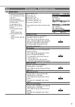 Предварительный просмотр 41 страницы Panasonic WH-ADC0509L3E5 Operating Instructions Manual