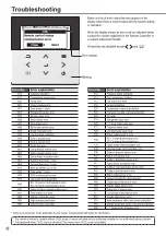 Preview for 46 page of Panasonic WH-ADC0509L3E5B Operating Instructions Manual