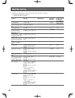 Preview for 140 page of Panasonic WJ-HD616/1000 Installation Manual